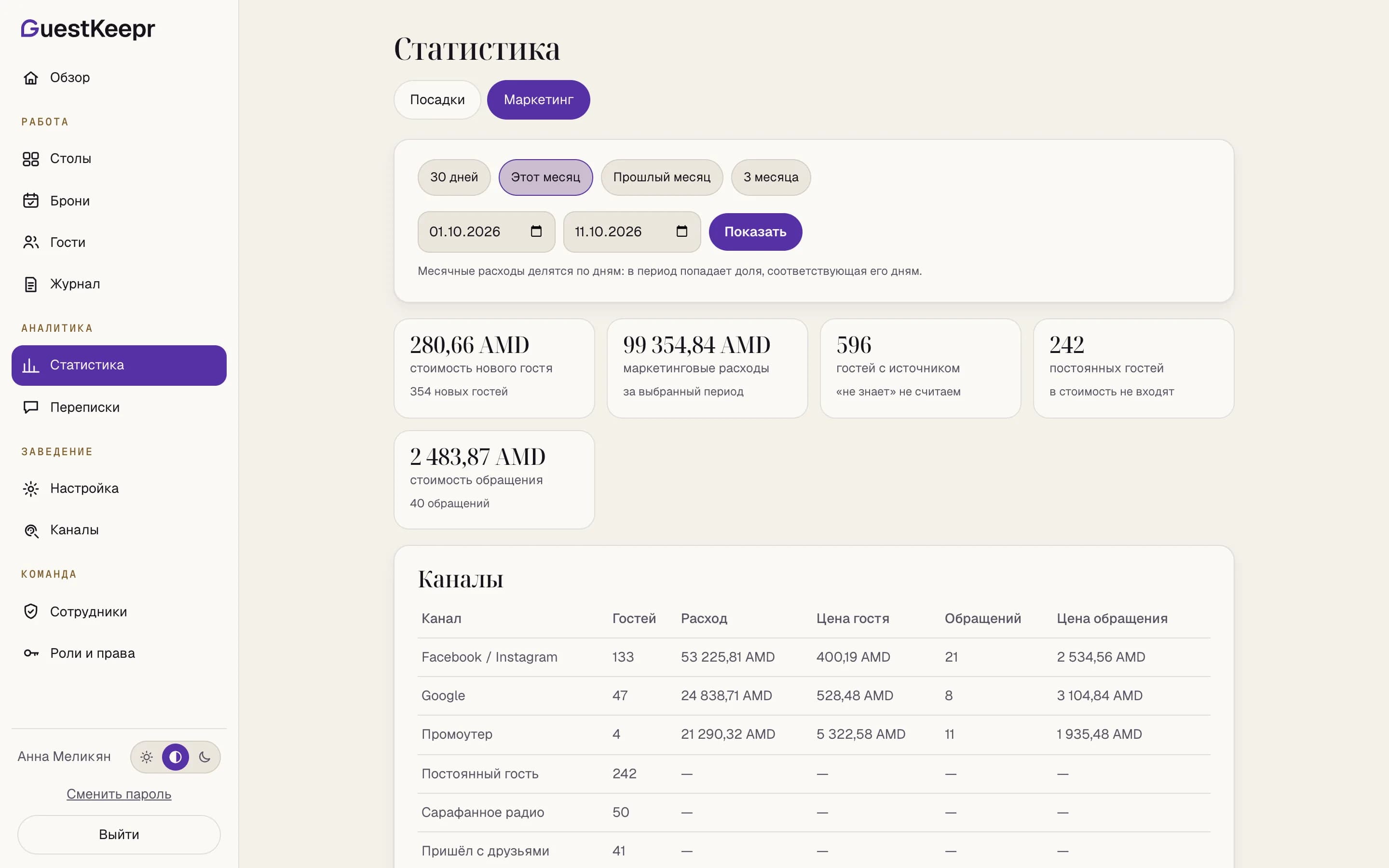 The Marketing section of the dashboard: the cost of a new guest, spend and channels