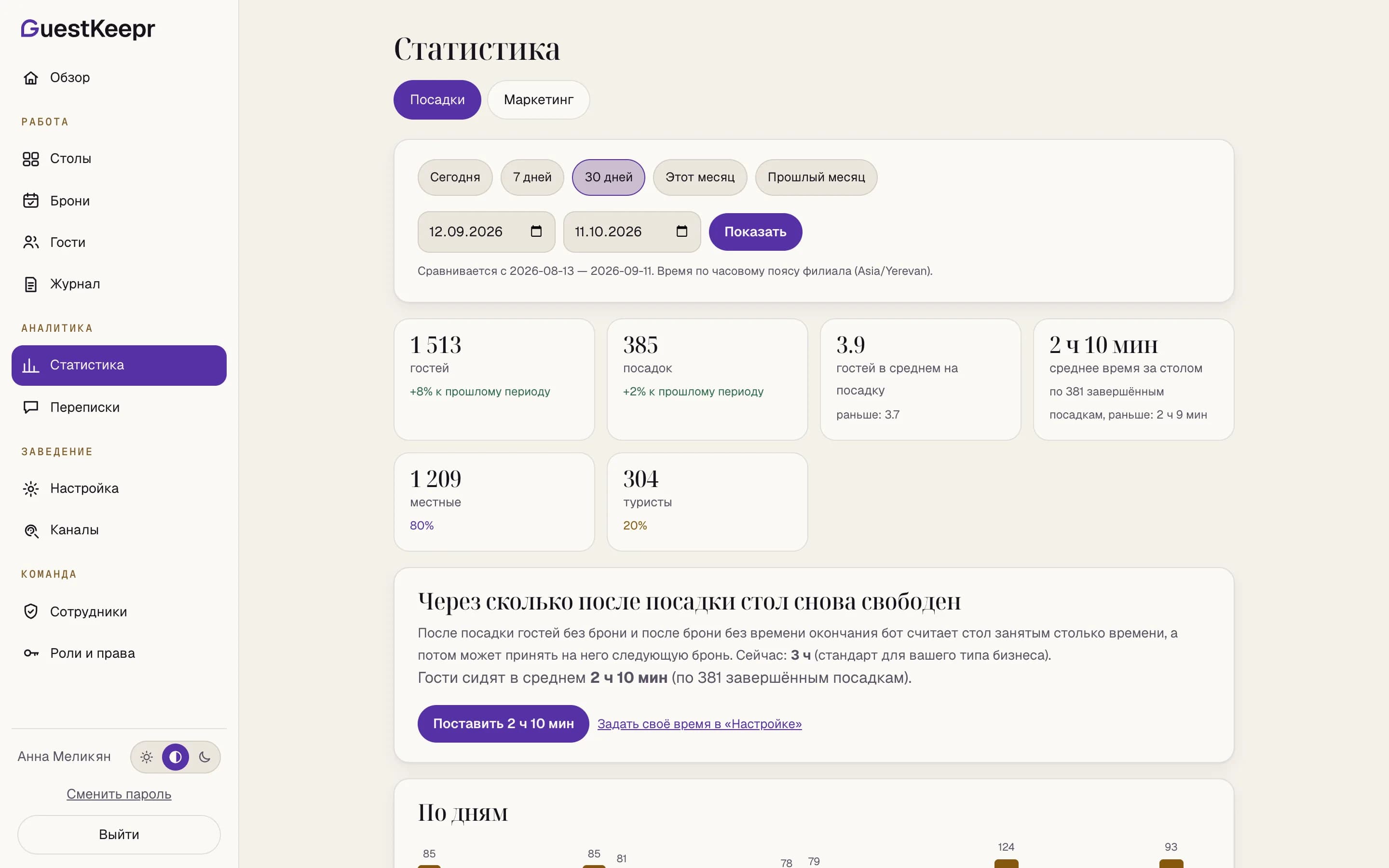 The Statistics section of the dashboard: guests stay 2 h 10 min on average, the bot treats a table as taken for 3 hours, a button sets 2 h 10 min